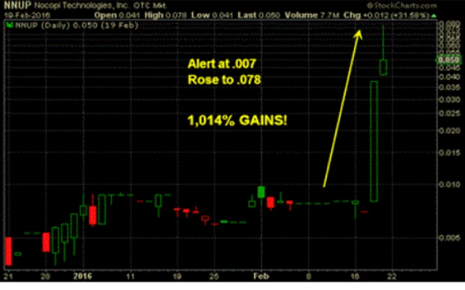 NNUP stock signal prediction analysis